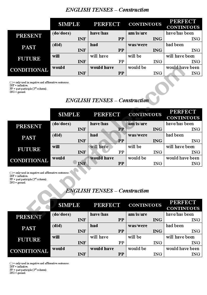Summary of verb tenses worksheet