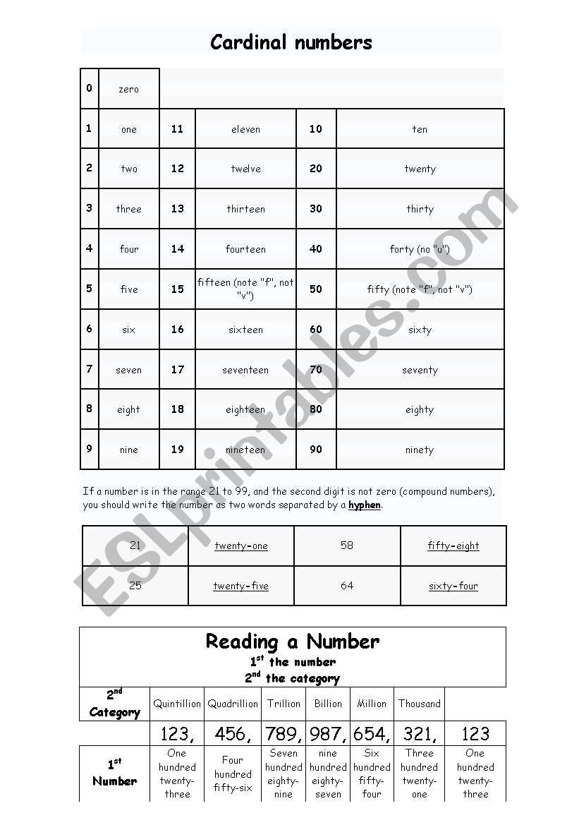 Cardinal Numbers worksheet