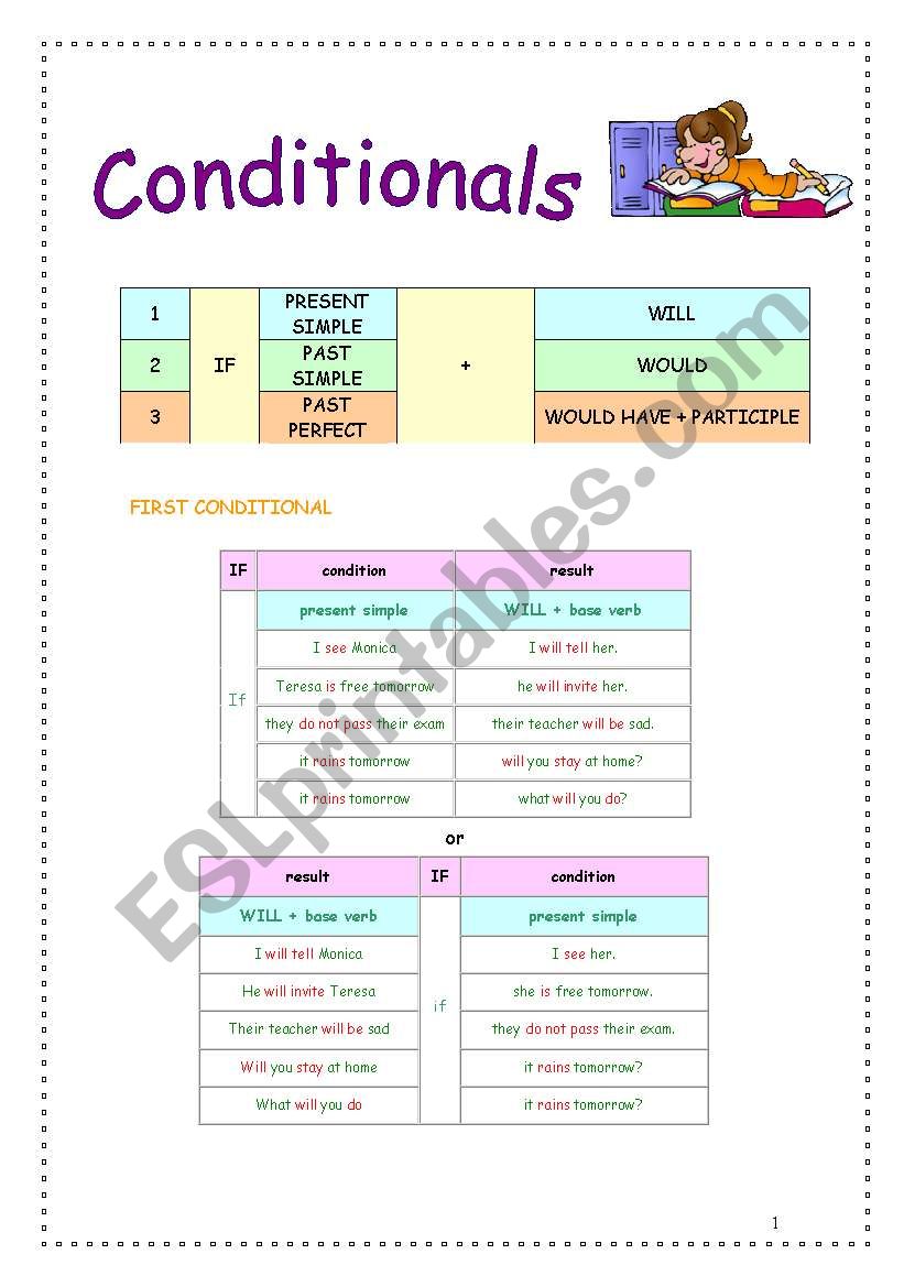 Conditionals- grammar and exercises (3 pages)
