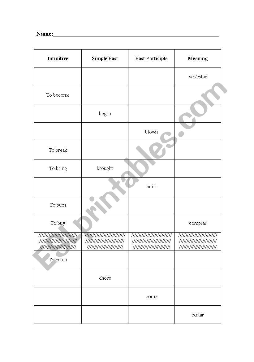 irregular verbs worksheet