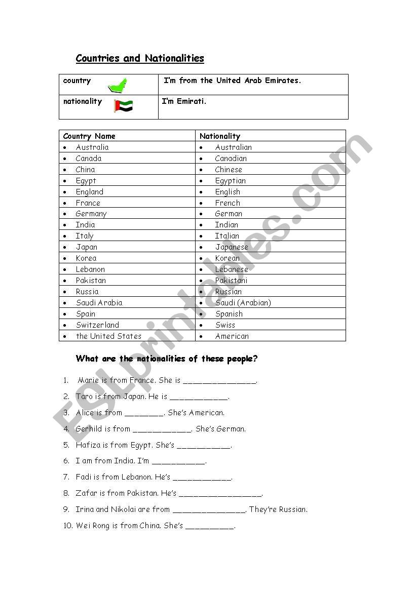 Countries and Nationalities worksheet