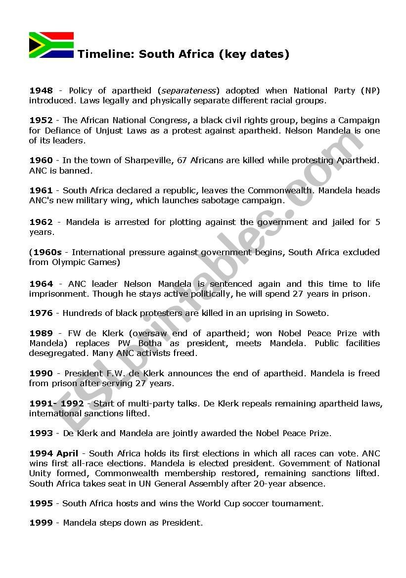 South Africa Apartheid timeline