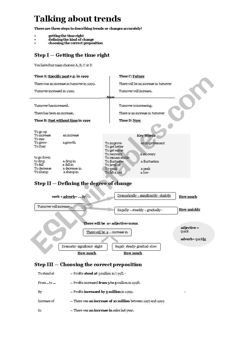 Talking about trends worksheet