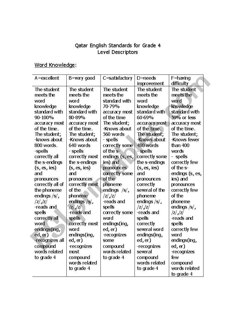 level descriptors for classifying students into A, B, C, D