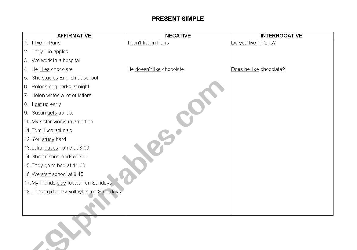 Present simple practice worksheet