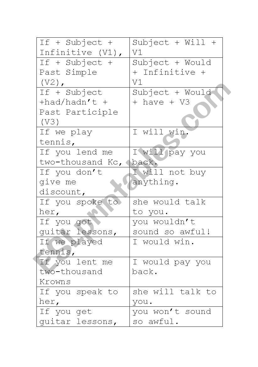 CONDITIONALS CUT-OUTS worksheet