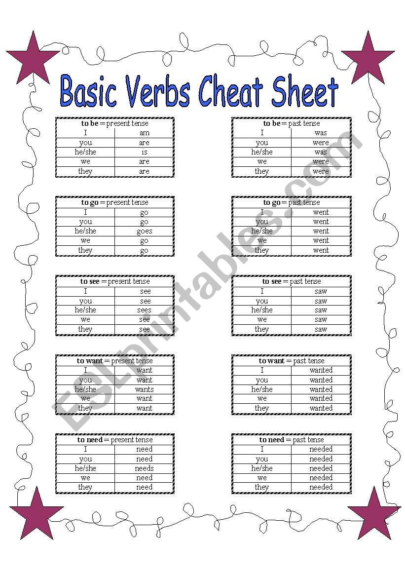 Basic Verbs Cheat Sheet worksheet