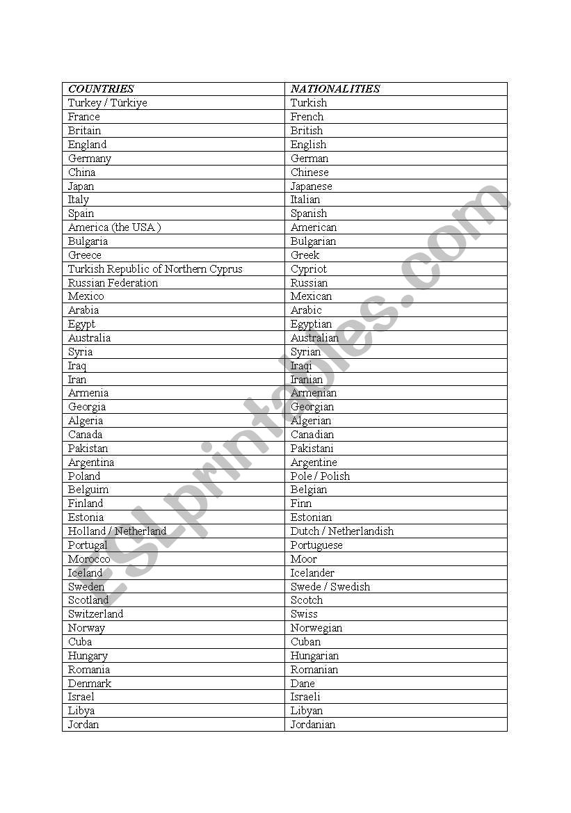 countries/nationalities worksheet