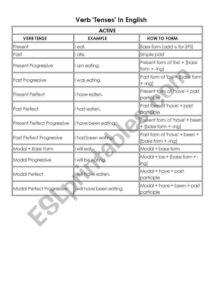 Verb Tenses  worksheet