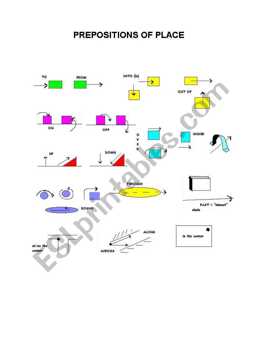 PREPOSITIONS OF PLACE worksheet