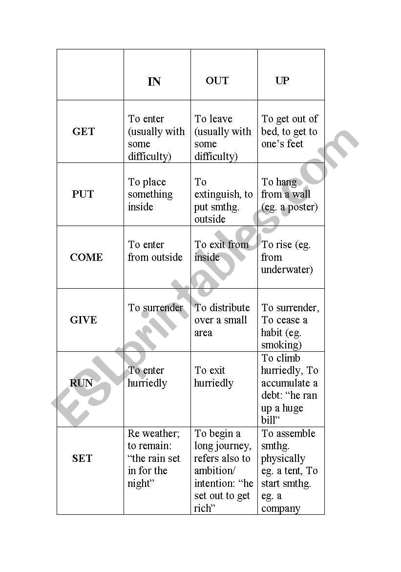 Some Common Phrasal Verbs worksheet