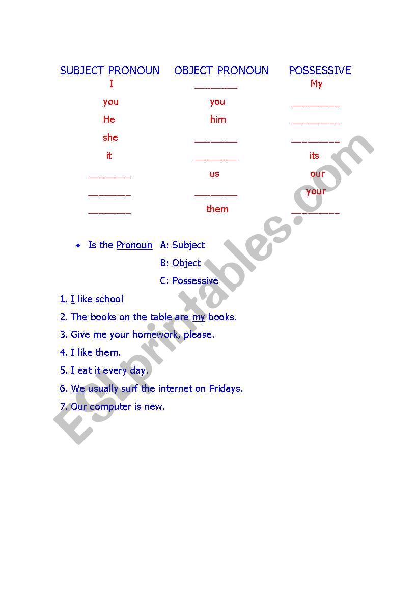 Subject, Object & Possessive Pronouns