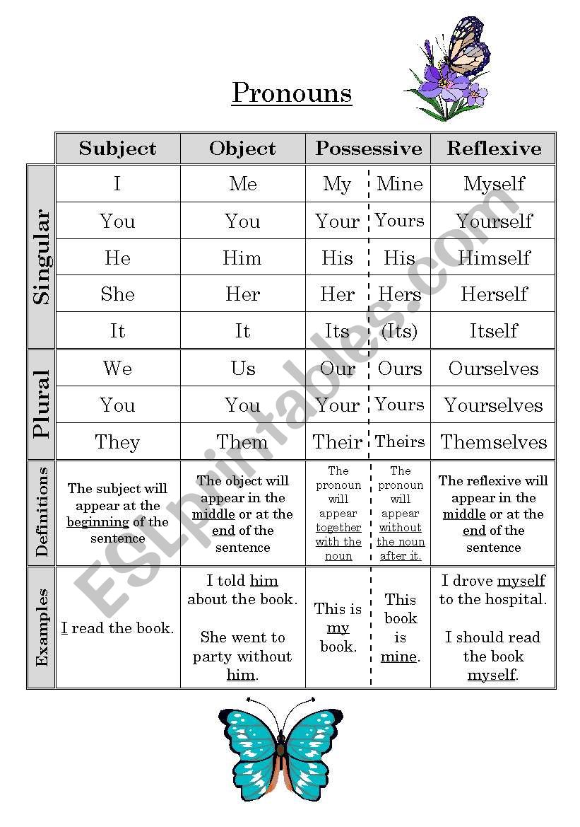 Pronouns Chart worksheet