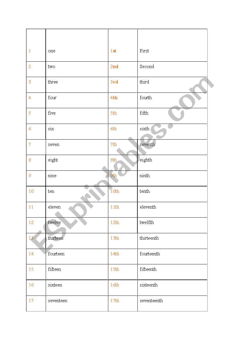 ordinals worksheet