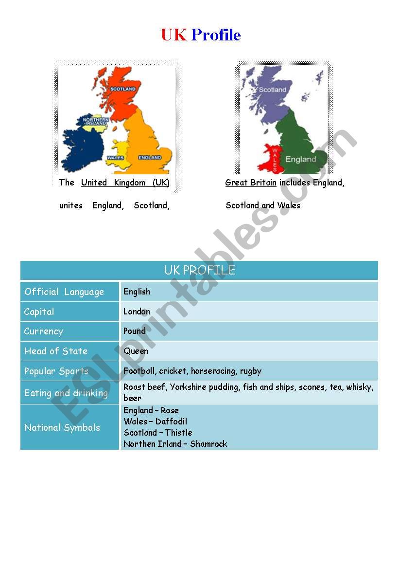 Uk profile worksheet