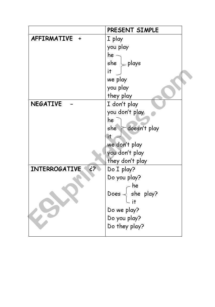 present simple forms worksheet