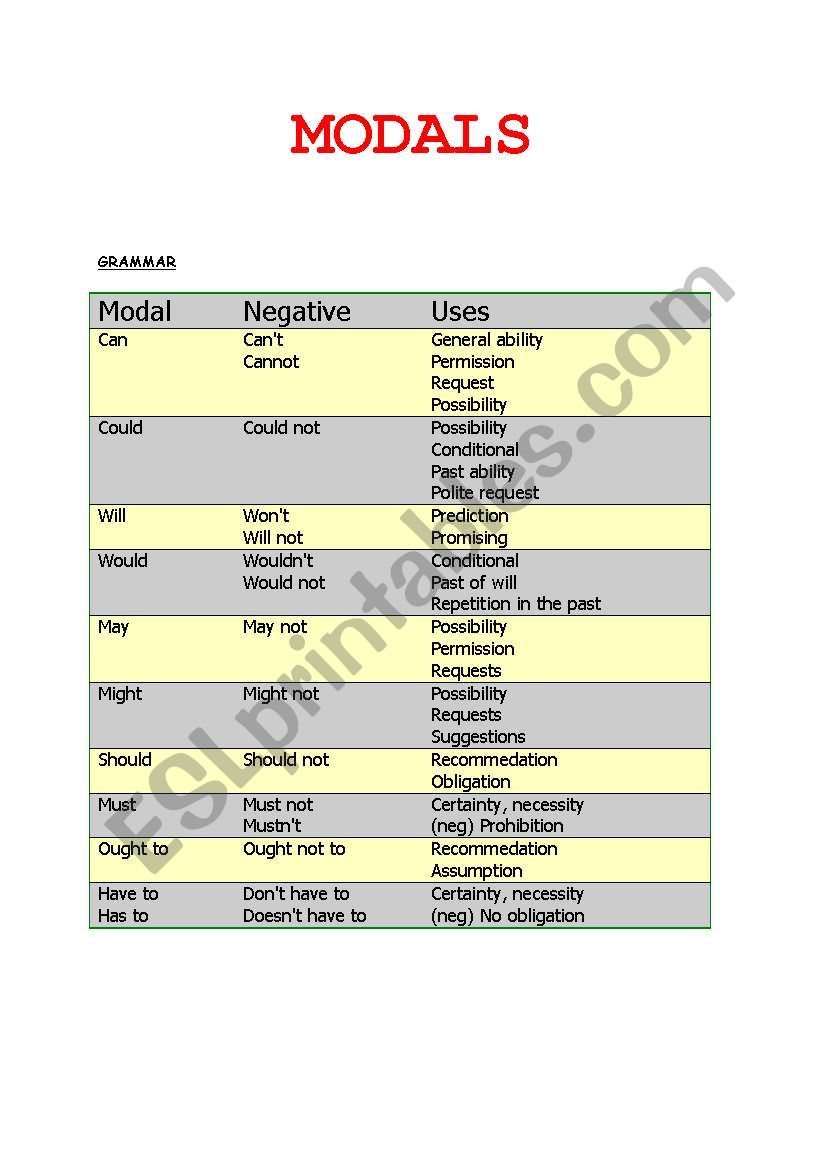 MODAL VERBS worksheet