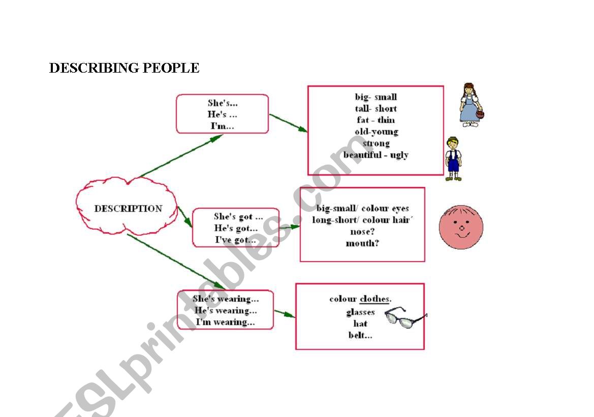 describing people outline worksheet