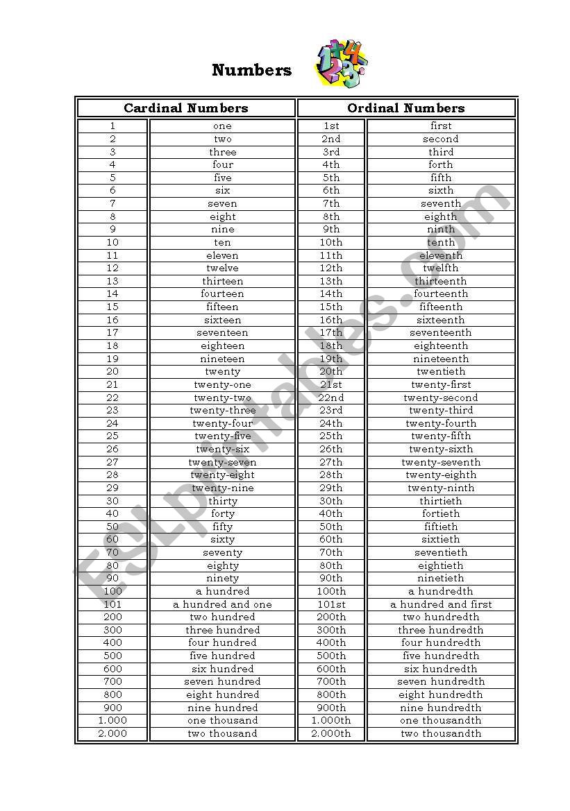 The Numbers worksheet