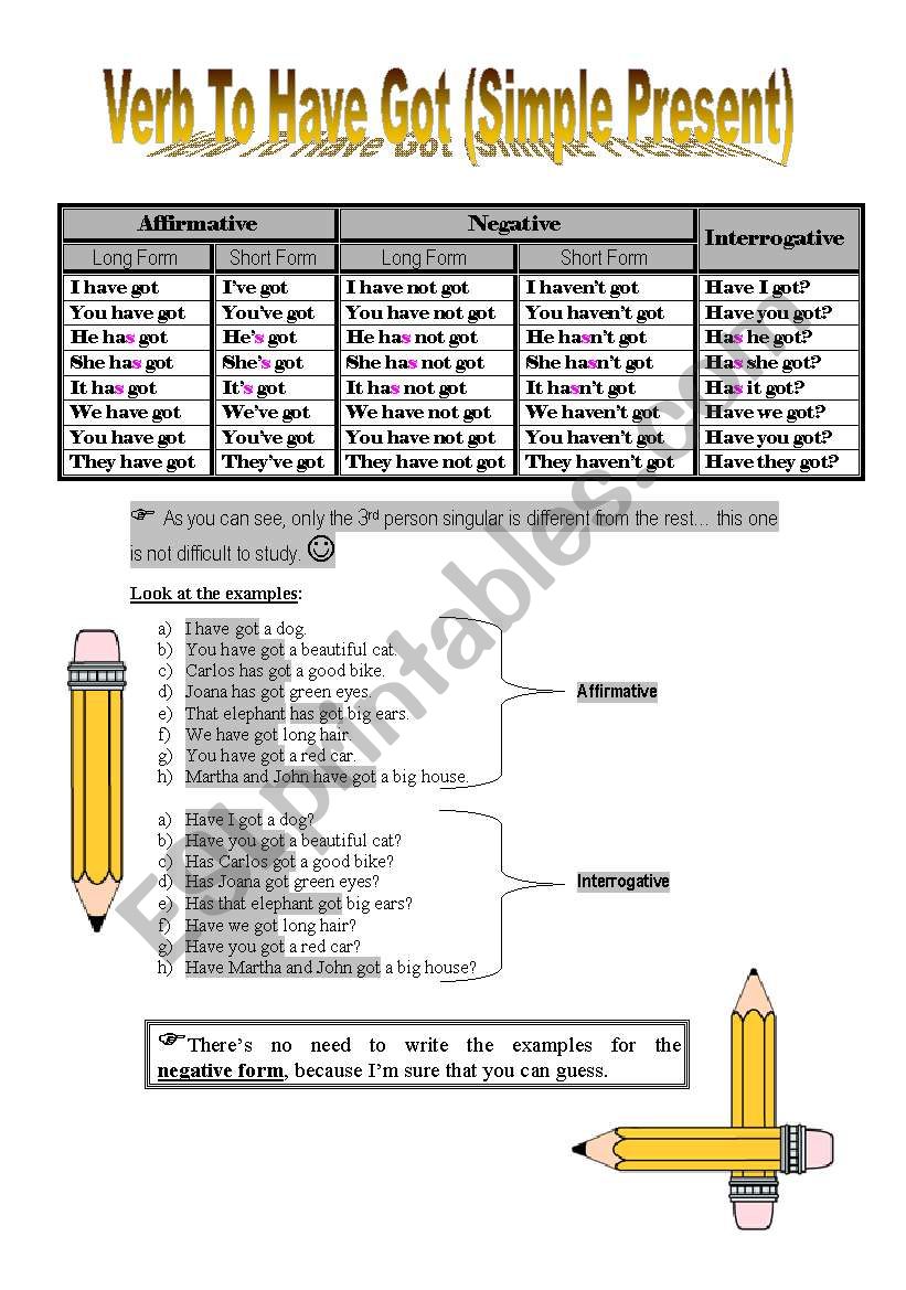 Verb To Have Got (Simple Present)