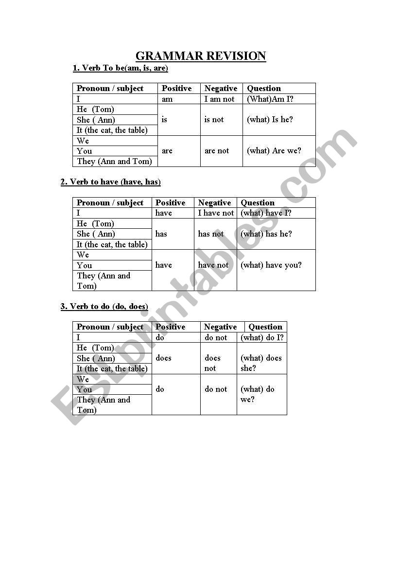 Tenses worksheet