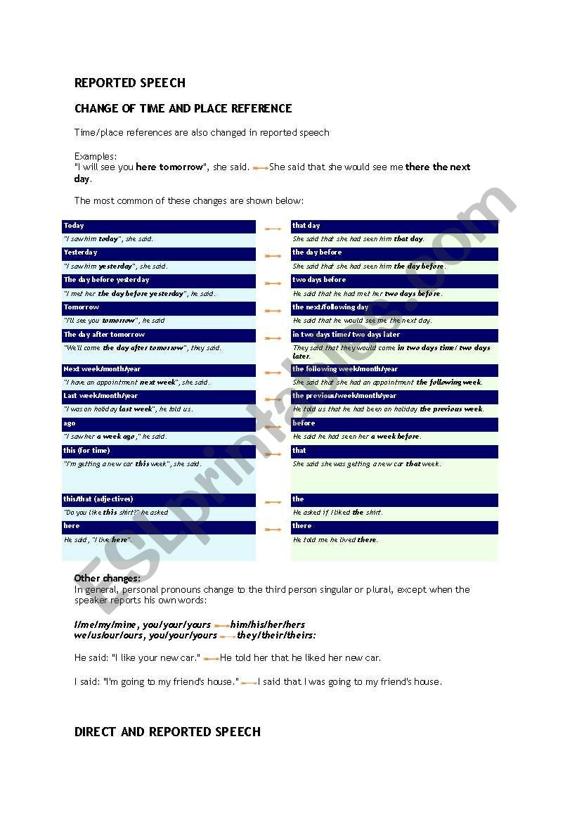 REPORTED SPEECH: CHANGES, INTRODUCTORY VERBS,ETC. AND SOME EXERCISES