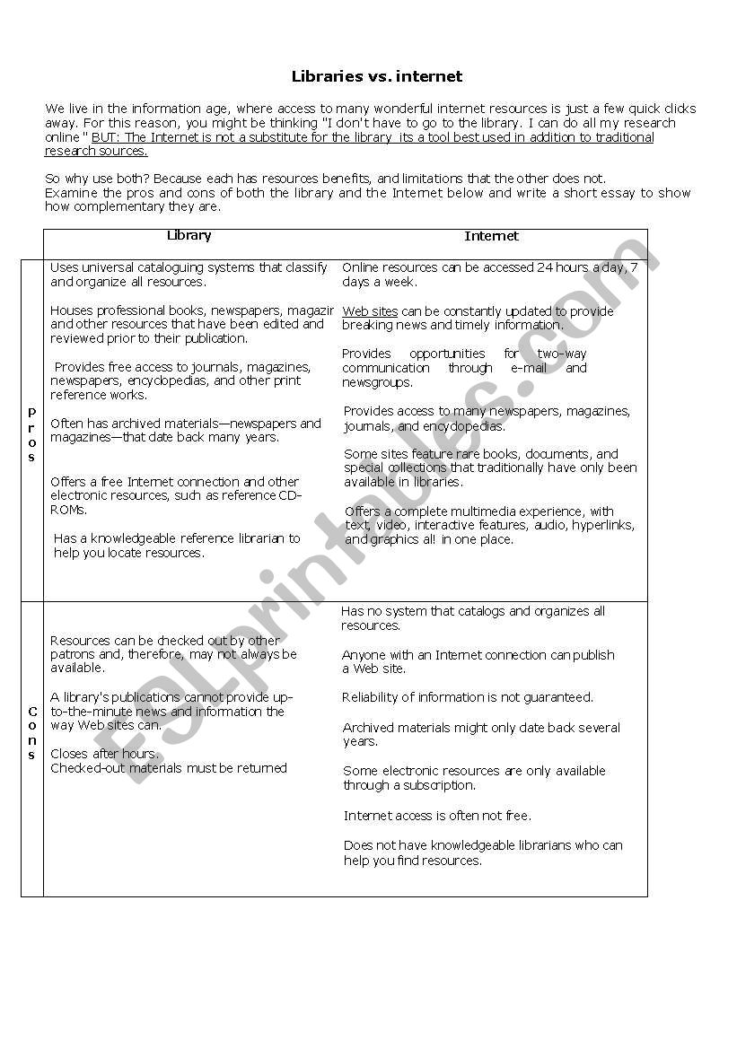 libraries versus the internet 