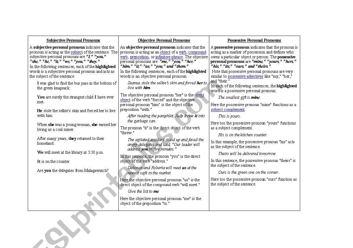 Pronoums worksheet