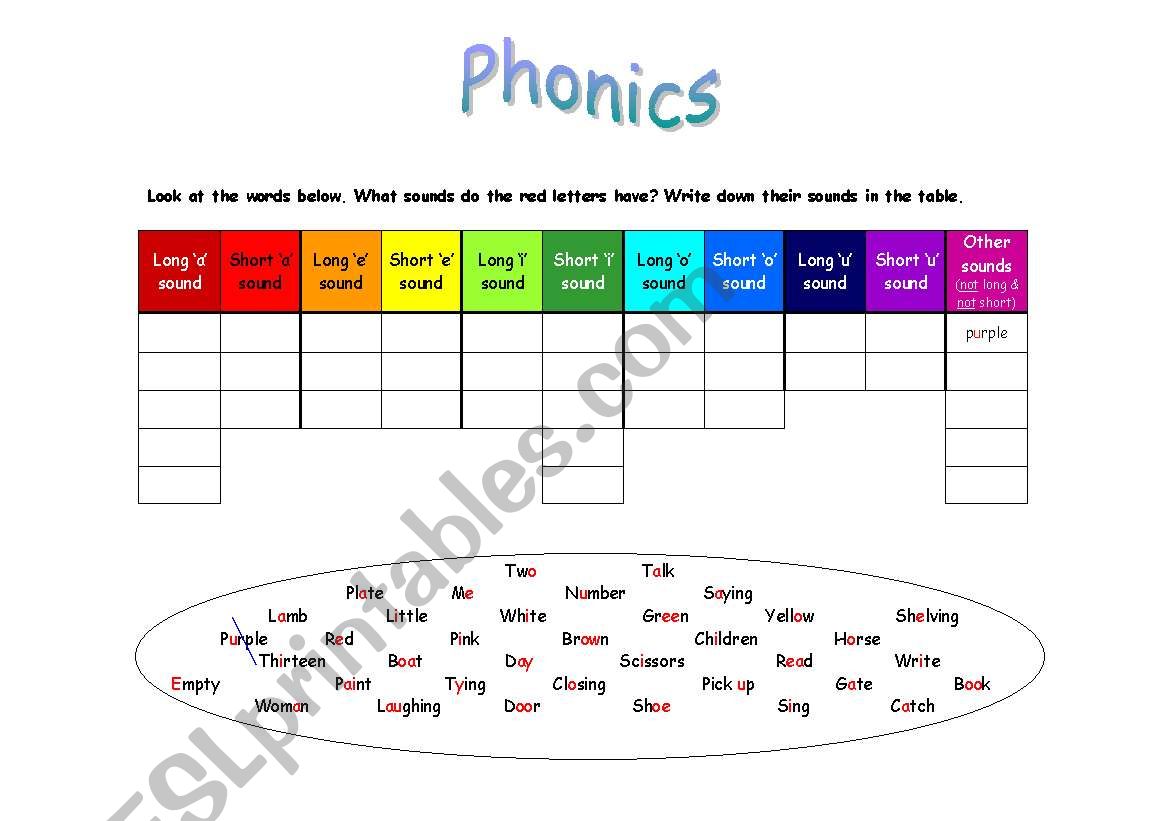 PHONICS - Long & Short Vowels 