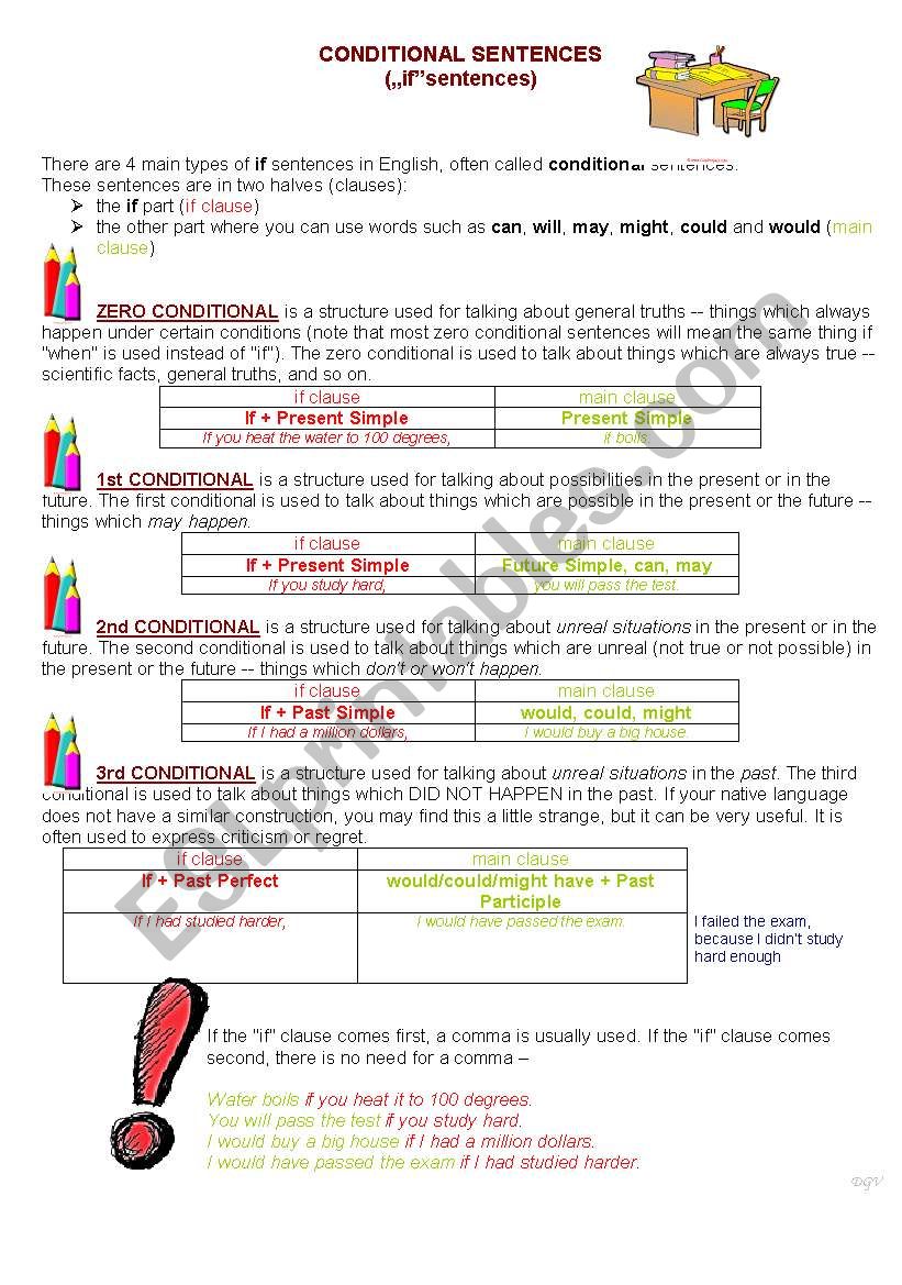 CONDITIONAL Sentences (