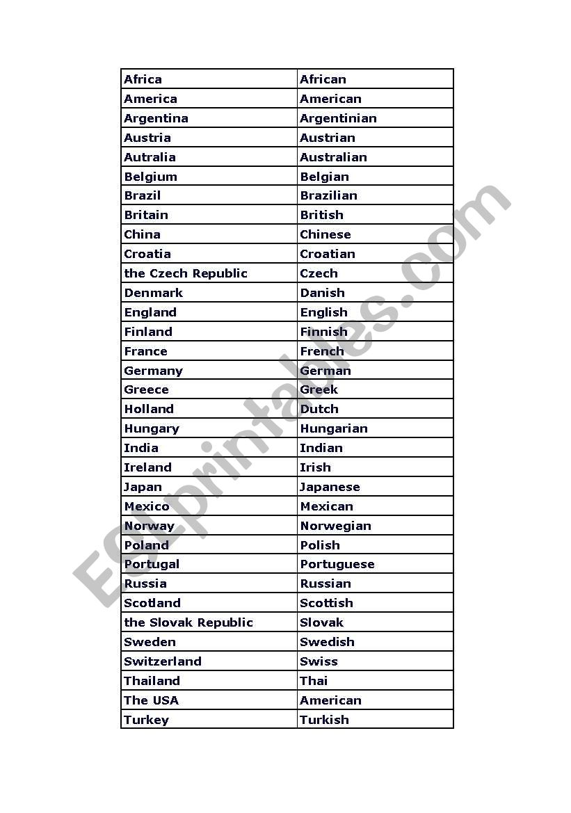 Nationalities worksheet