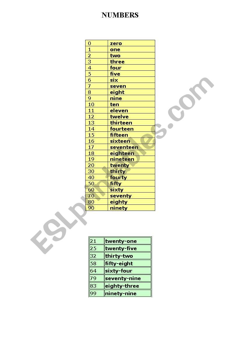 numbers worksheet