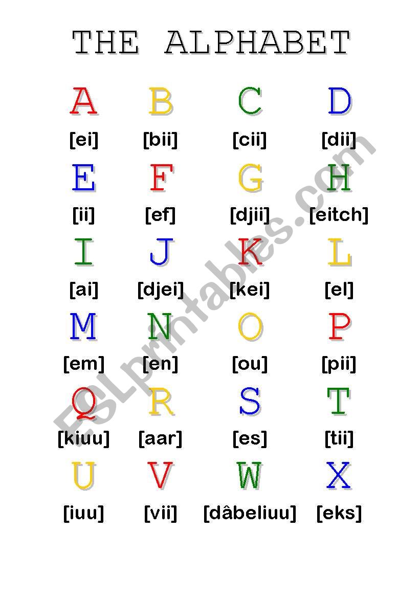 The Alphabet - Classroom Poster (Simplified Phonetic Transcription)