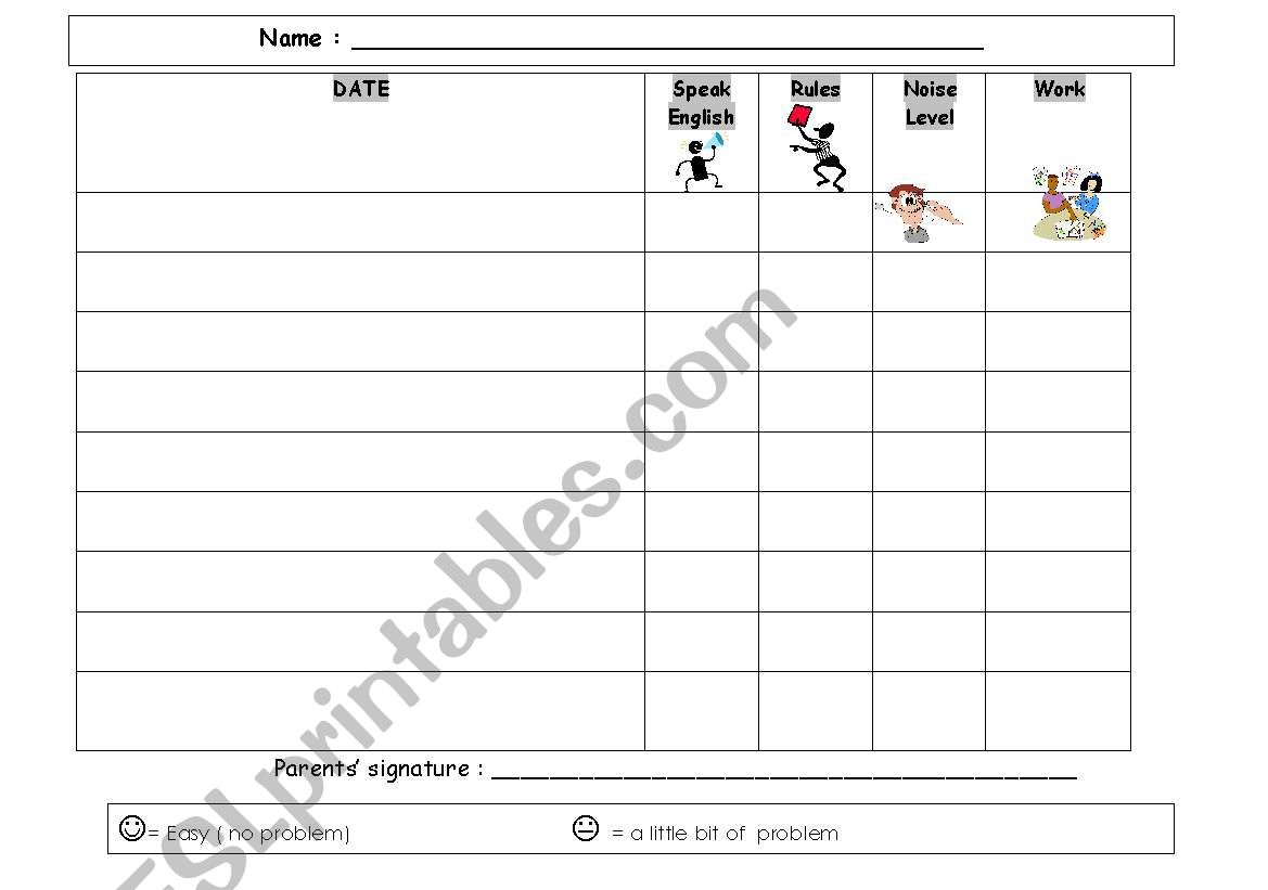 Selfevaluation for each classes.