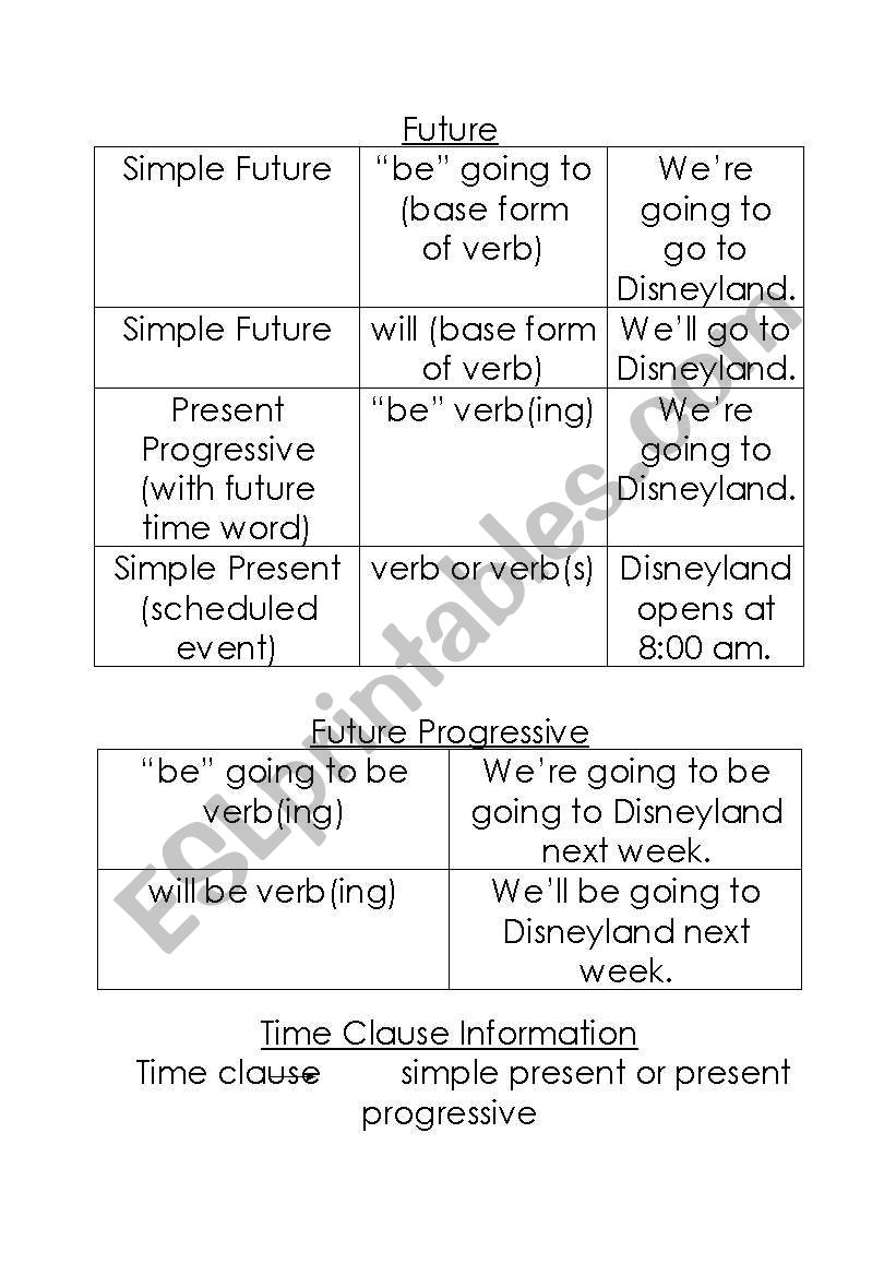 Review of Future Tenses (simple, progressive, perfect, perfect progressive)