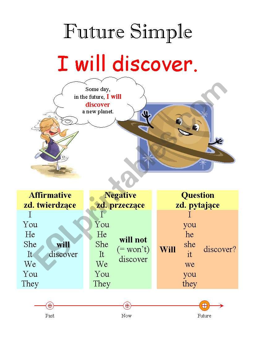 Future simple worksheet