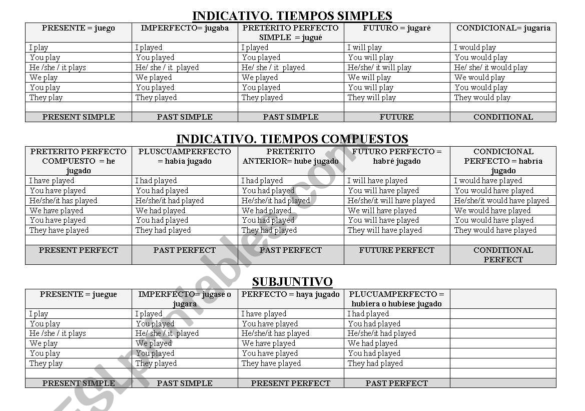 Verb Tense Conjuagtion Chart Espaol- Ingls