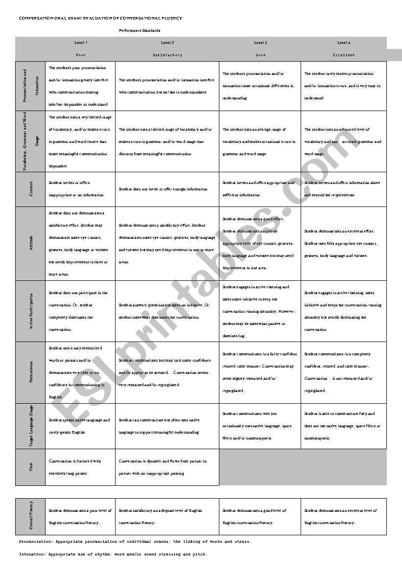 Conversation Evaluation Too worksheet