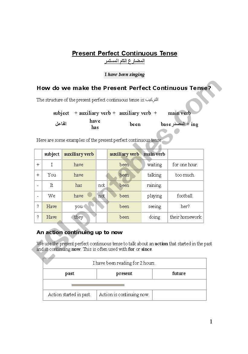 Present Perfect Continuous Tense