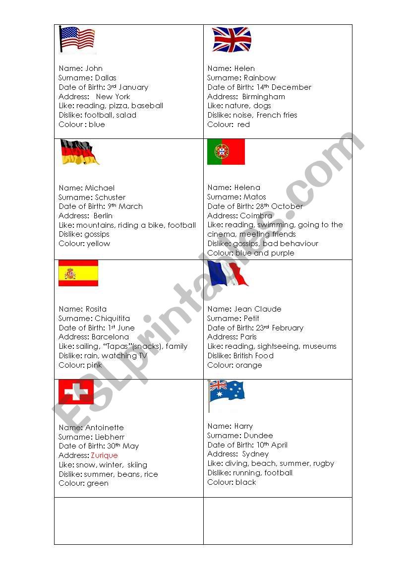 nationalities - guess who am I game