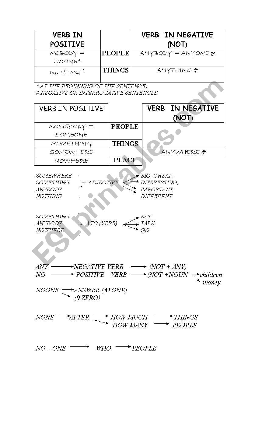 indefinite pronouns worksheet