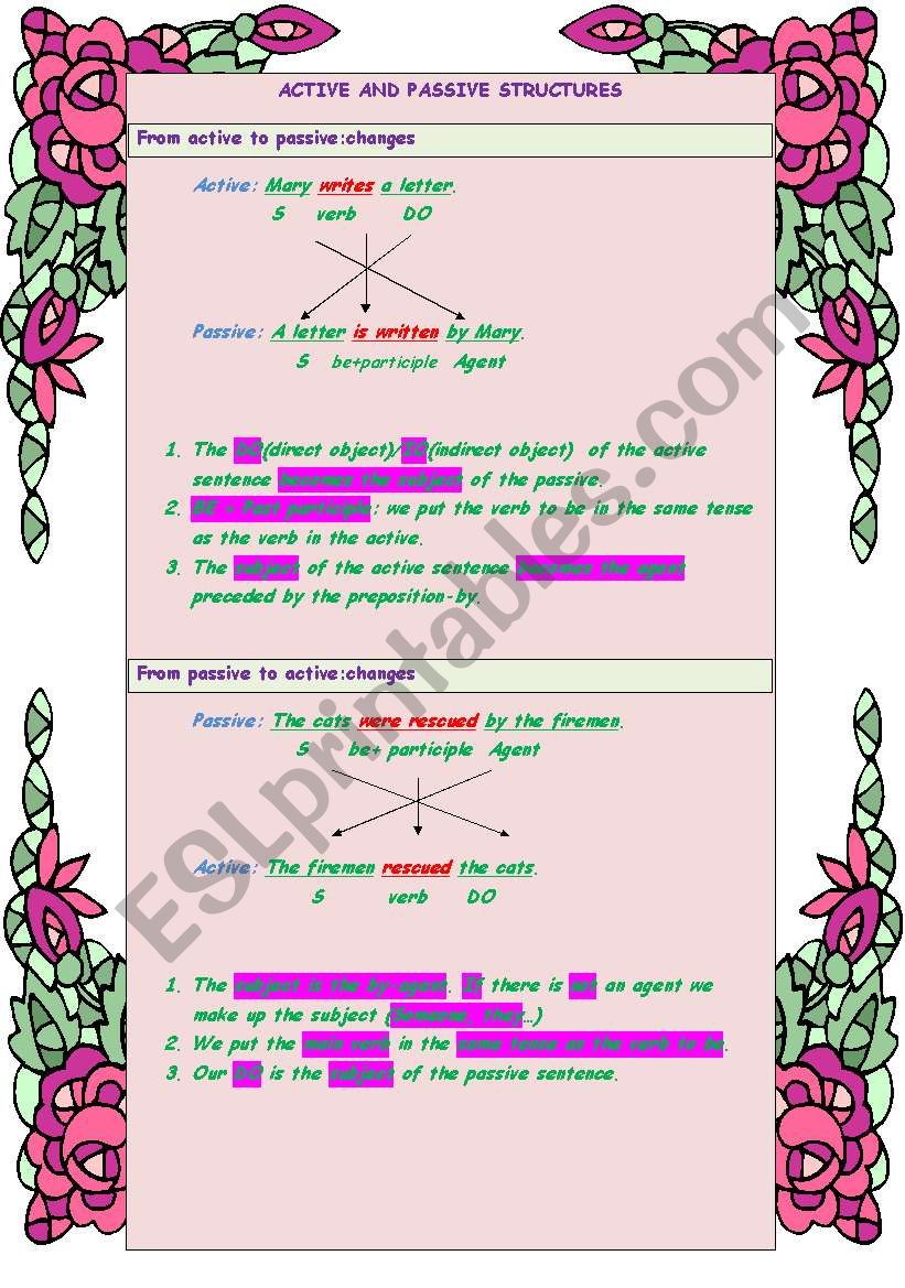 Passive Structures; grammar and exercises