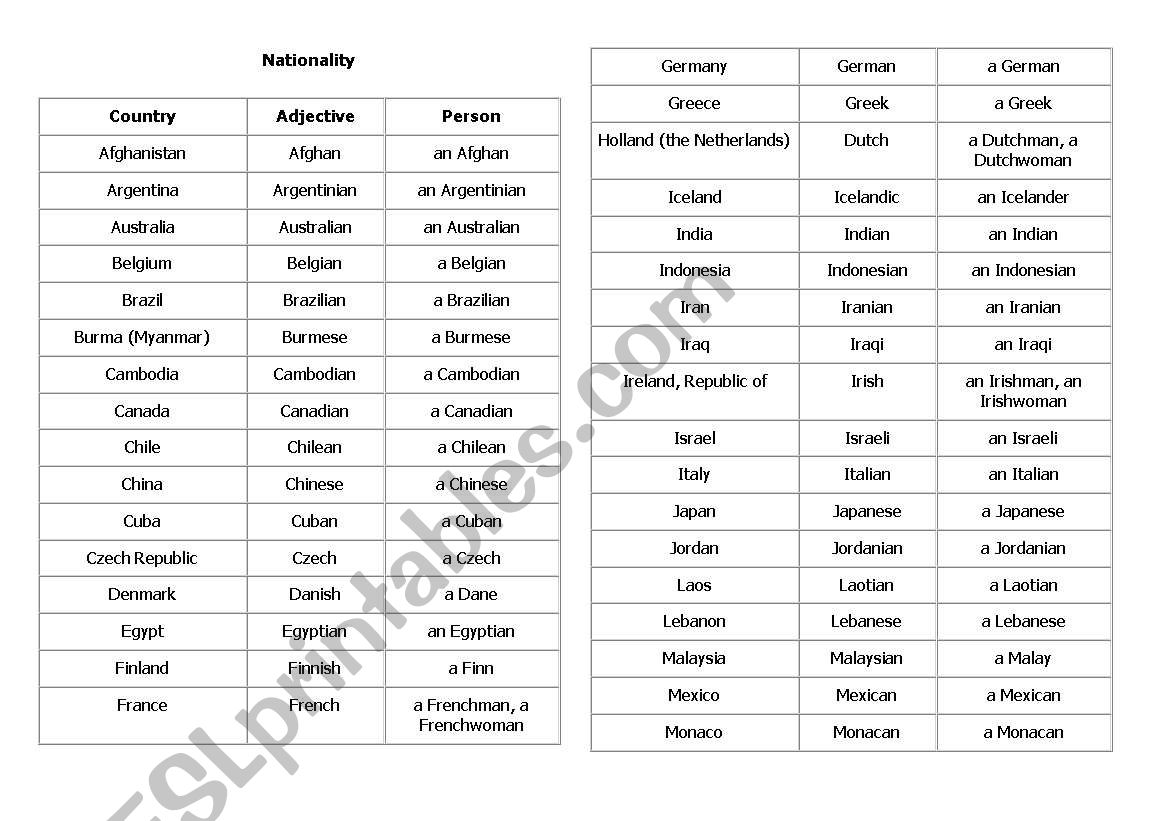 Nationality worksheet