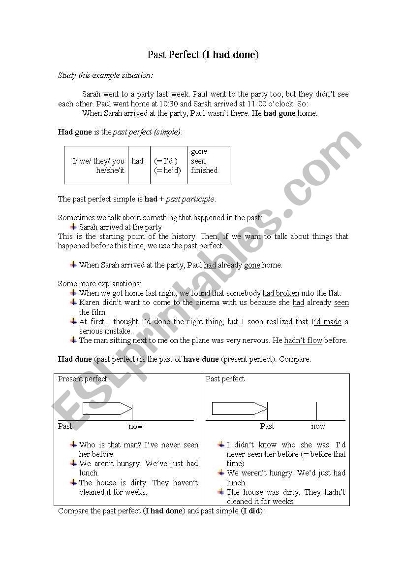 Past Perfect worksheet