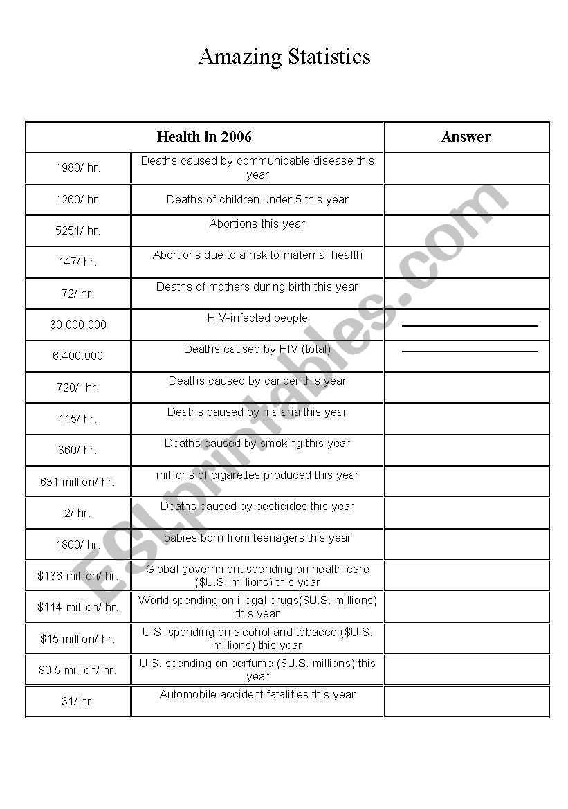 Amazing Statistics worksheet