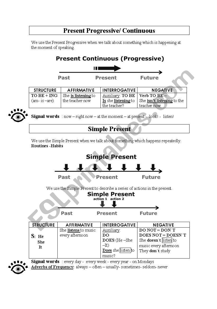 tenses theory and examples worksheet