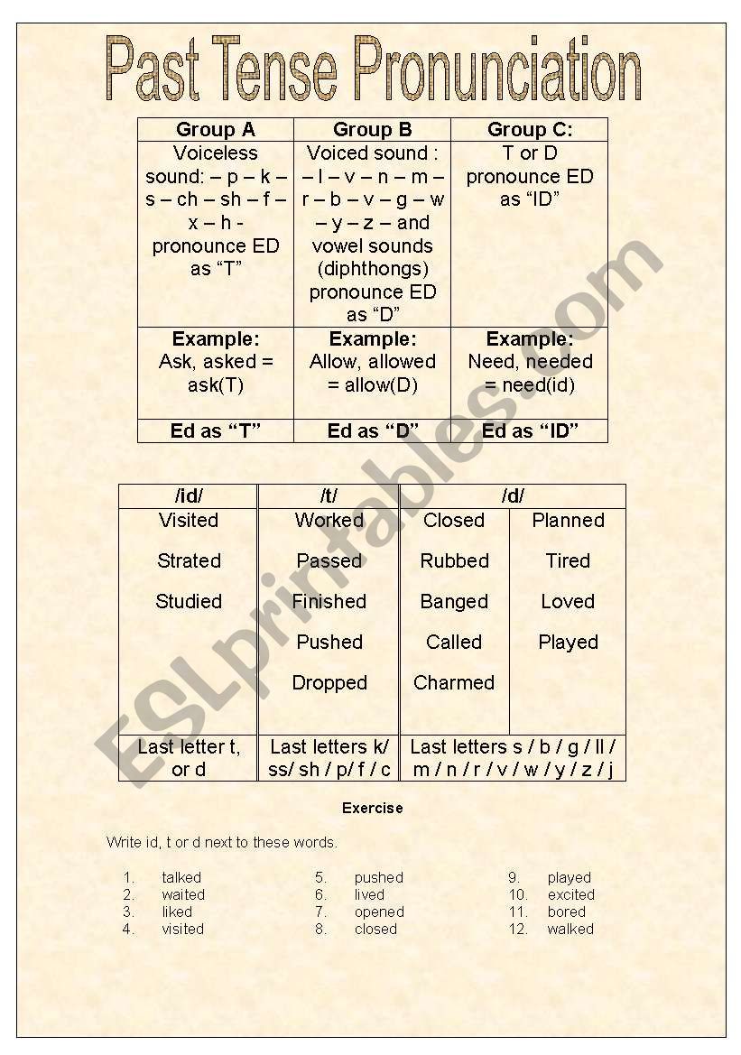 Past Tense Pronunciation worksheet