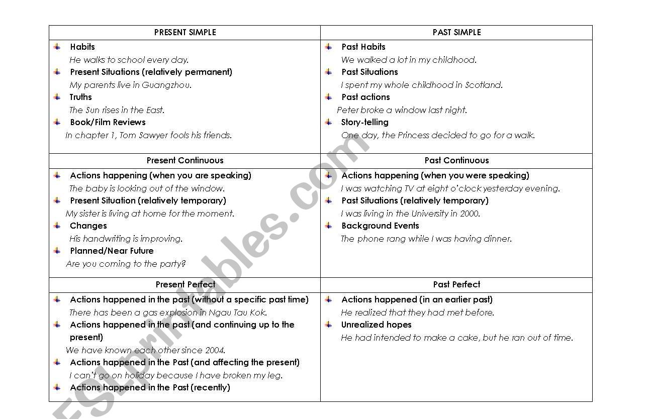 Tenses comparison table worksheet