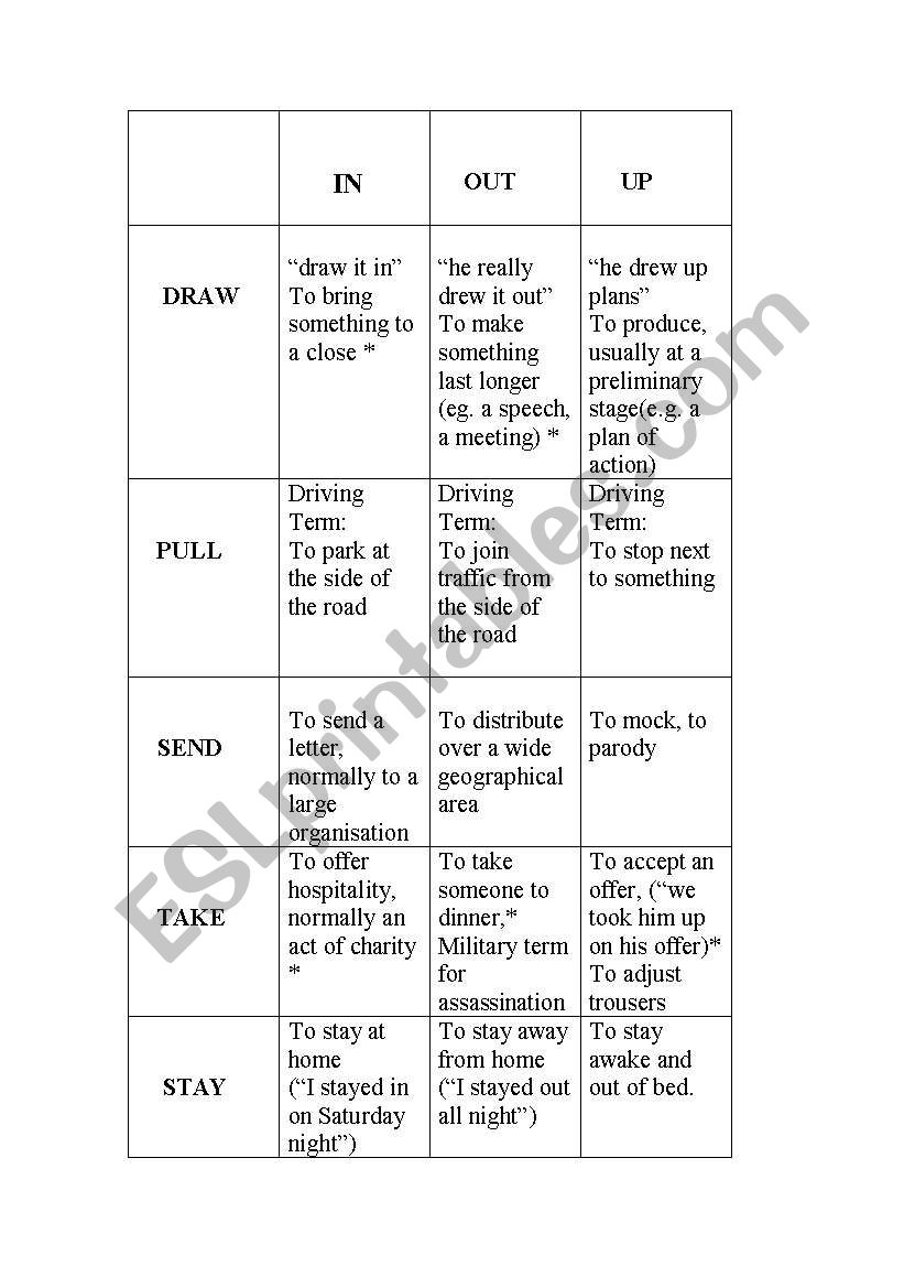 More Prepositional Verbs worksheet