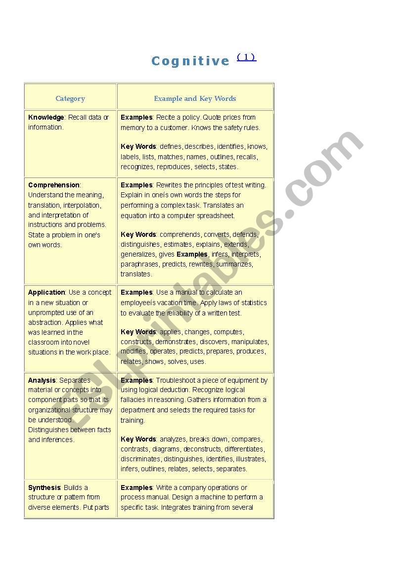 plan your class worksheet